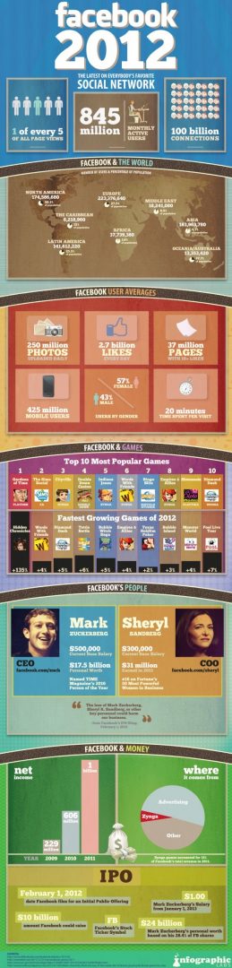 Facebook2012Infographic