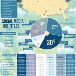 Social-Media-Jobs-Salaries-Guide-infographic-972_thumb.jpg
