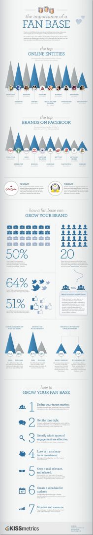 kissmetrics-fan-base