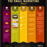 emailmarketingprocessemailmarketingservicesemail_4e61716d2f760